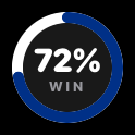 Duke win probability